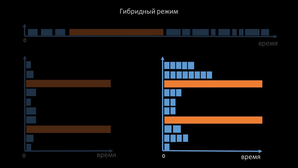 HighLoad++, Михаил Макуров, Максим Чернецов (Интерсвязь): Zabbix, 100kNVPS на одном сервере - 18