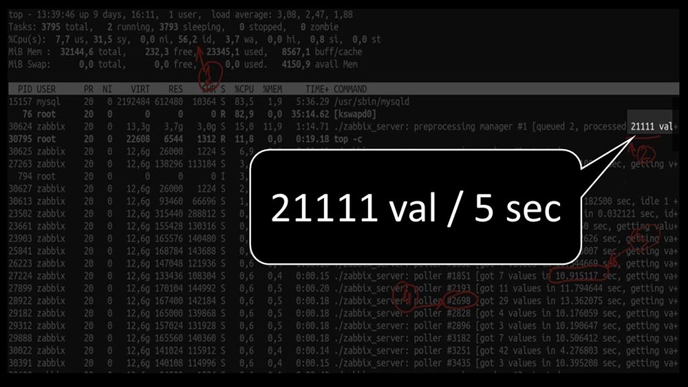HighLoad++, Михаил Макуров, Максим Чернецов (Интерсвязь): Zabbix, 100kNVPS на одном сервере - 22