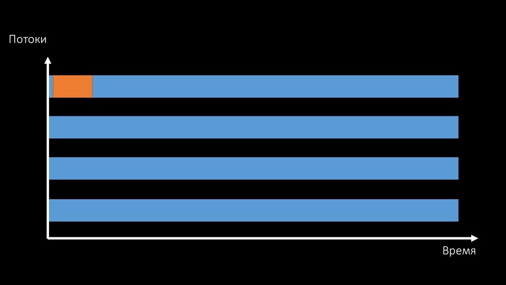 HighLoad++, Михаил Макуров, Максим Чернецов (Интерсвязь): Zabbix, 100kNVPS на одном сервере - 25