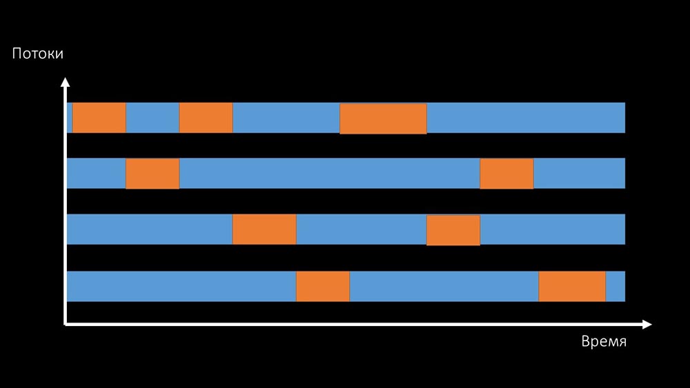 HighLoad++, Михаил Макуров, Максим Чернецов (Интерсвязь): Zabbix, 100kNVPS на одном сервере - 26
