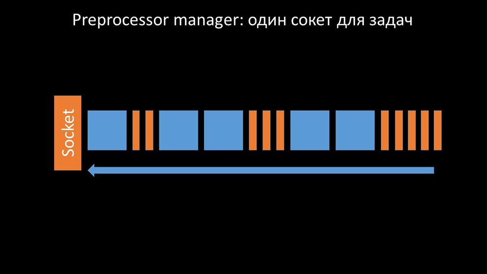 HighLoad++, Михаил Макуров, Максим Чернецов (Интерсвязь): Zabbix, 100kNVPS на одном сервере - 40