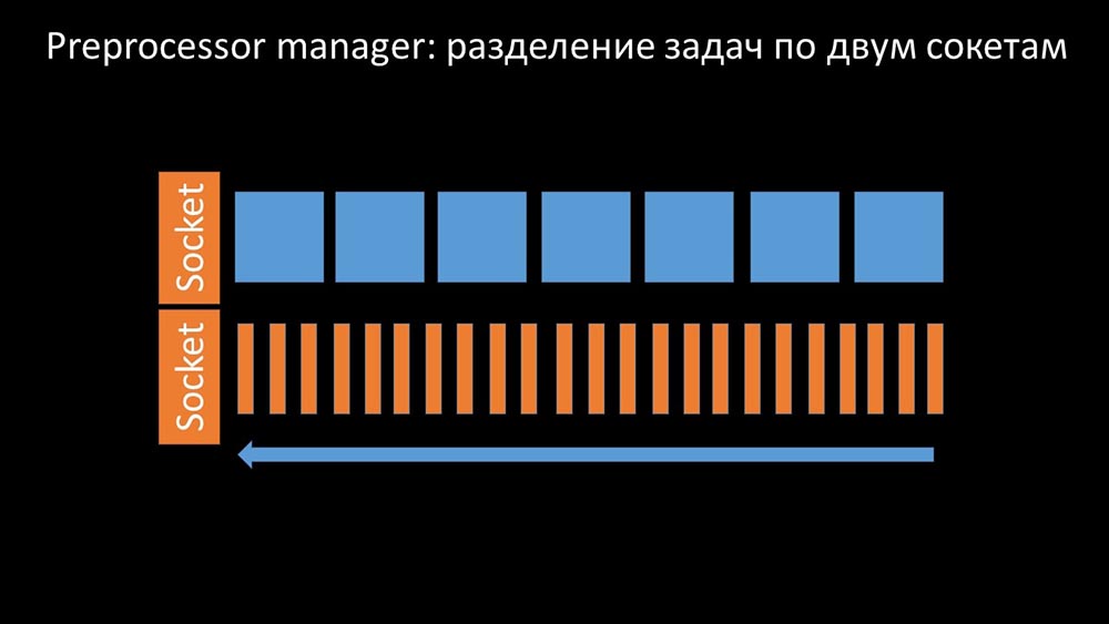 HighLoad++, Михаил Макуров, Максим Чернецов (Интерсвязь): Zabbix, 100kNVPS на одном сервере - 42