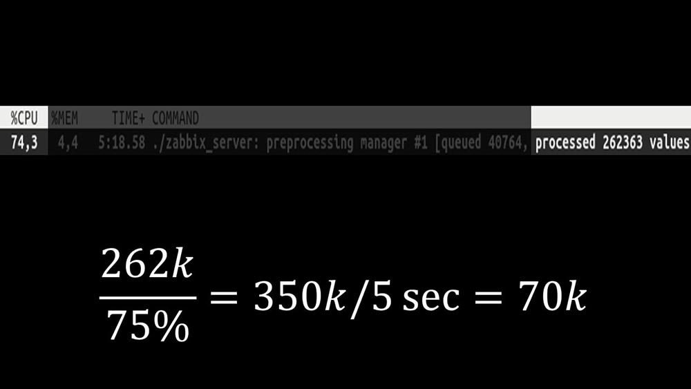 HighLoad++, Михаил Макуров, Максим Чернецов (Интерсвязь): Zabbix, 100kNVPS на одном сервере - 44