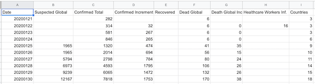 Два часа и 3.5 доллара. Как я сделал простой сайт с визуализацией распространения коронавируса - 1