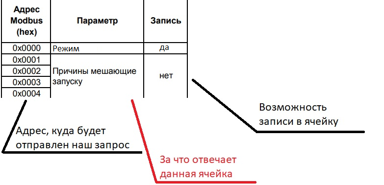 Apple удешевила iPad Air и iPad mini