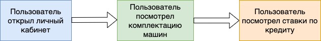 Ищем цепочку событий в потоке данных с помощью FlinkCEP - 1