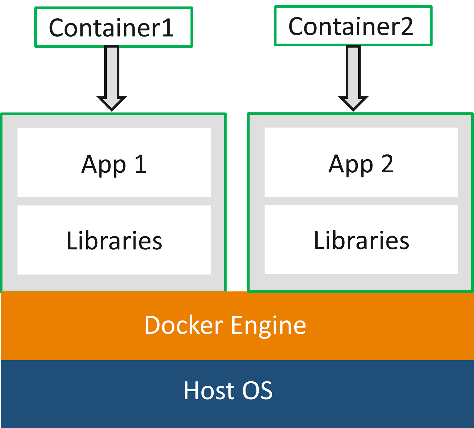 Docker Compose: упрощение работы с использованием Makefile - 2