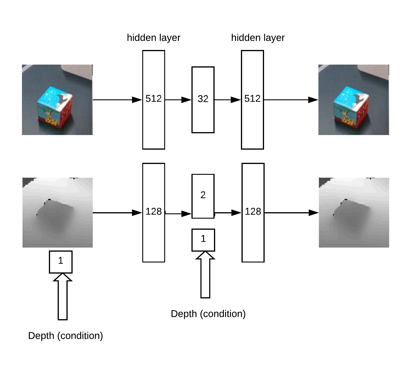 ML,VR & Robots (и немного облака) - 8 ML,VR & Robots (и немного облака) - 8