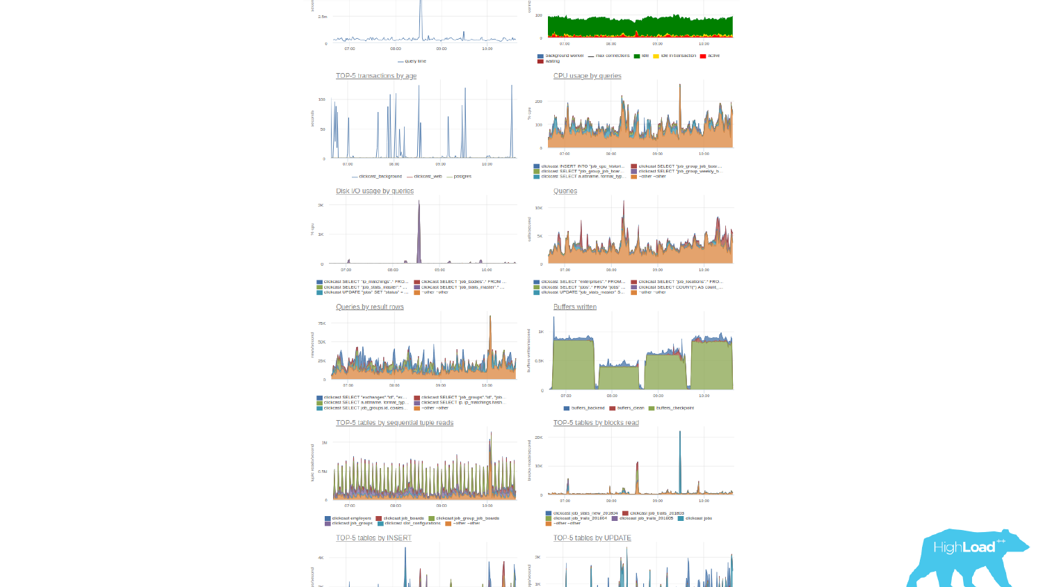 Основы мониторинга PostgreSQL. Алексей Лесовский - 16 Основы мониторинга PostgreSQL. Алексей Лесовский - 16
