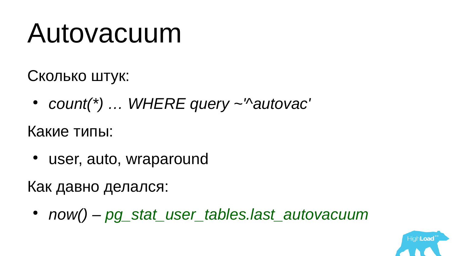 Основы мониторинга PostgreSQL. Алексей Лесовский - 35 Основы мониторинга PostgreSQL. Алексей Лесовский - 35
