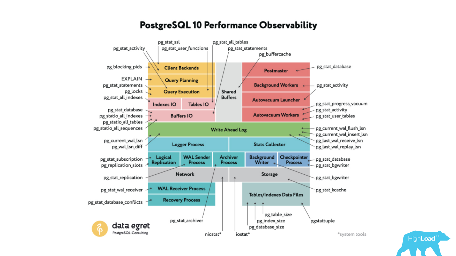 Основы мониторинга PostgreSQL. Алексей Лесовский - 6