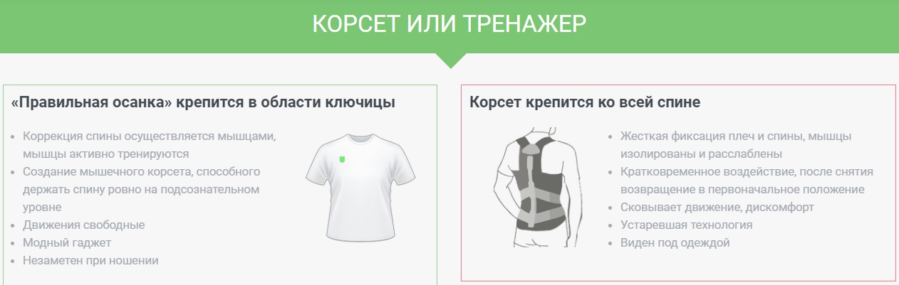 Умный корректор осанки отечественного производства поступил в продажу. Посмотрели на новинку — IBACK - 3