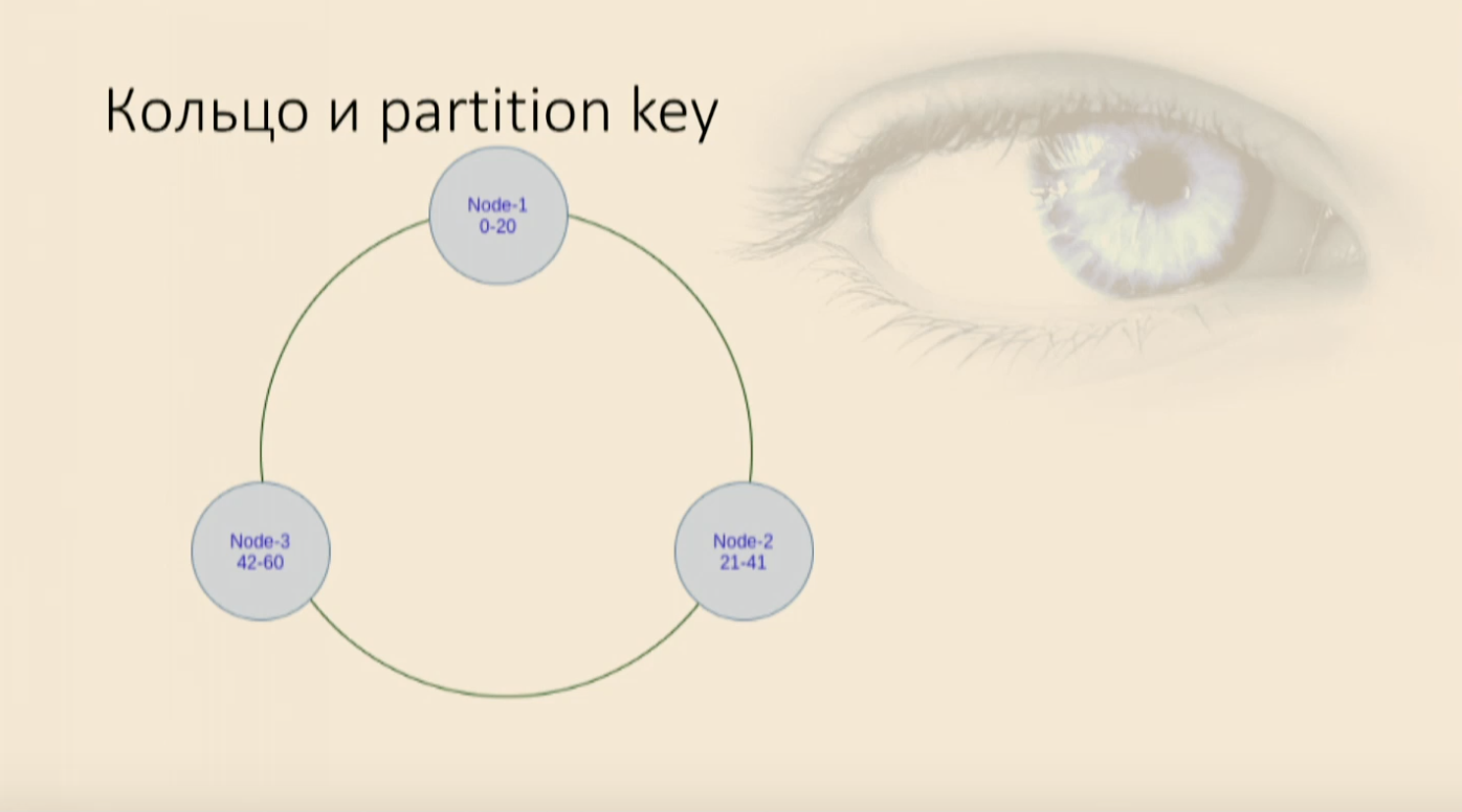 Cassandra. Как не умереть, если знаешь только Oracle - 2