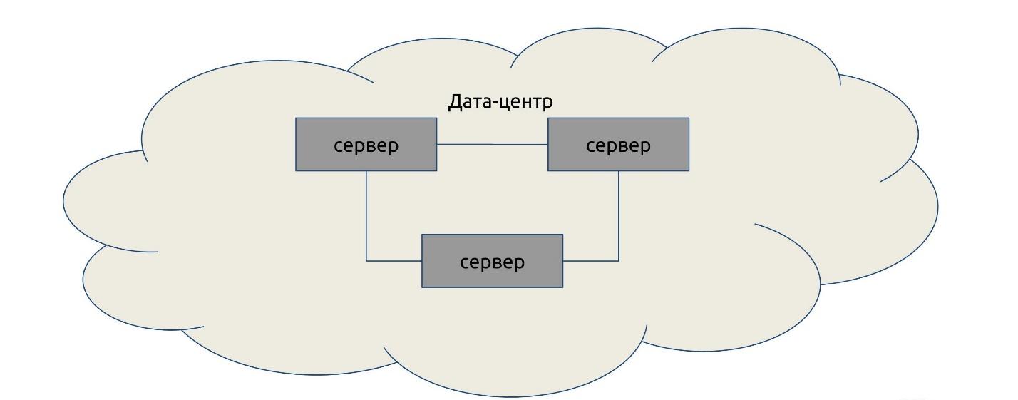 Consul + iptables=:3 - 10