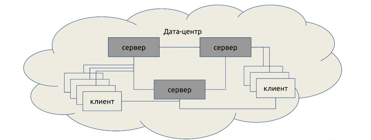 Consul + iptables=:3 - 11