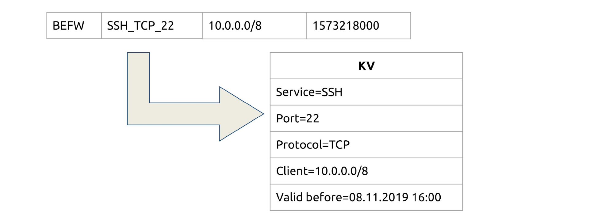 Consul + iptables=:3 - 15