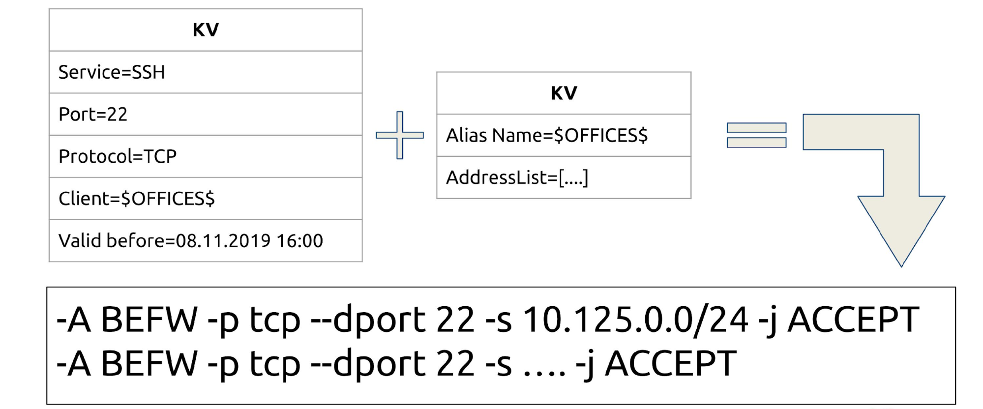 Consul + iptables=:3 - 18