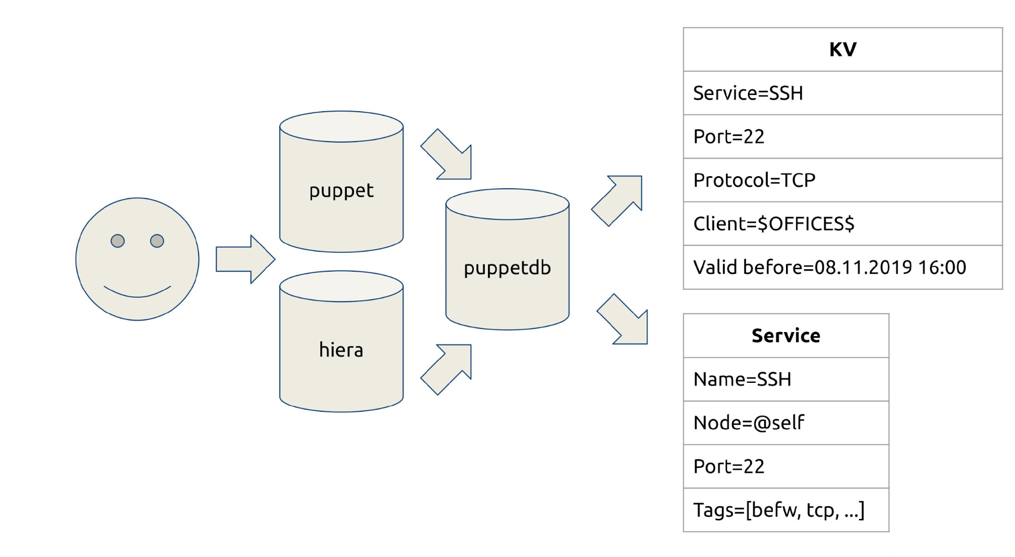 Consul + iptables=:3 - 19