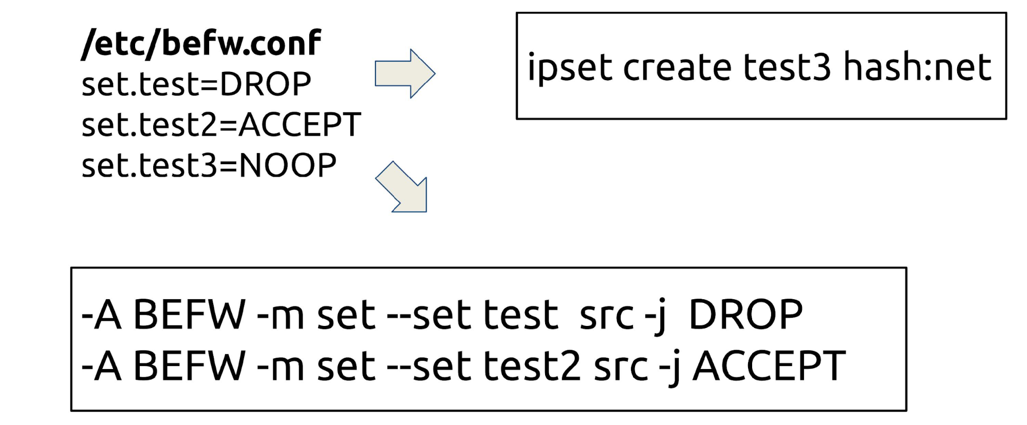 Consul + iptables=:3 - 26