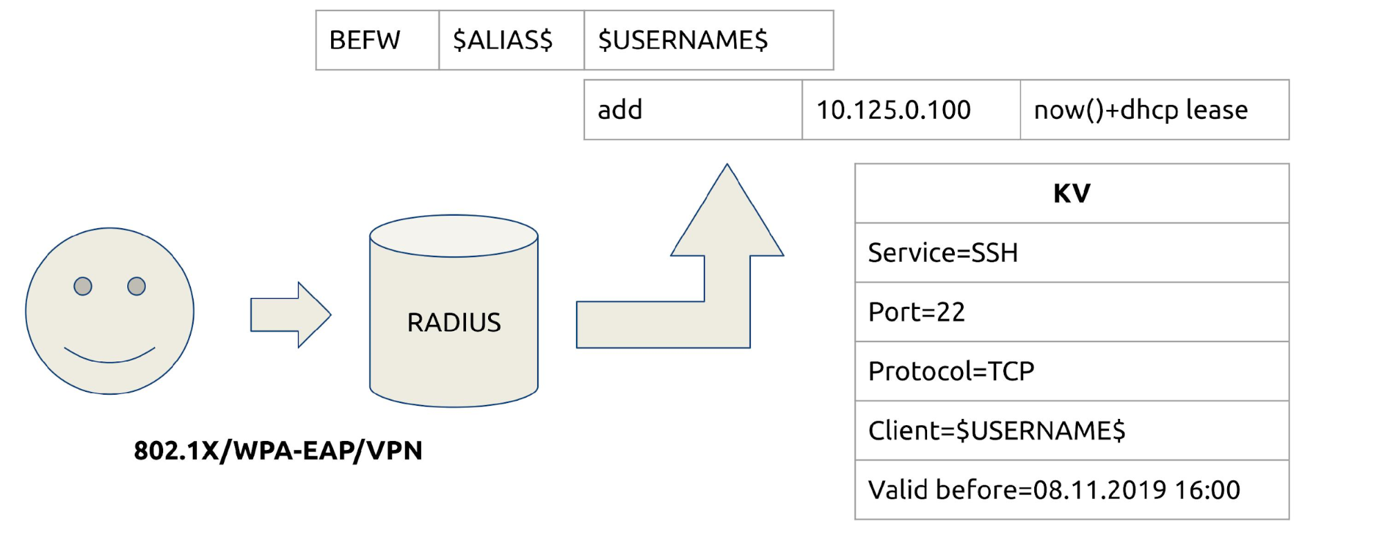 Consul + iptables=:3 - 27