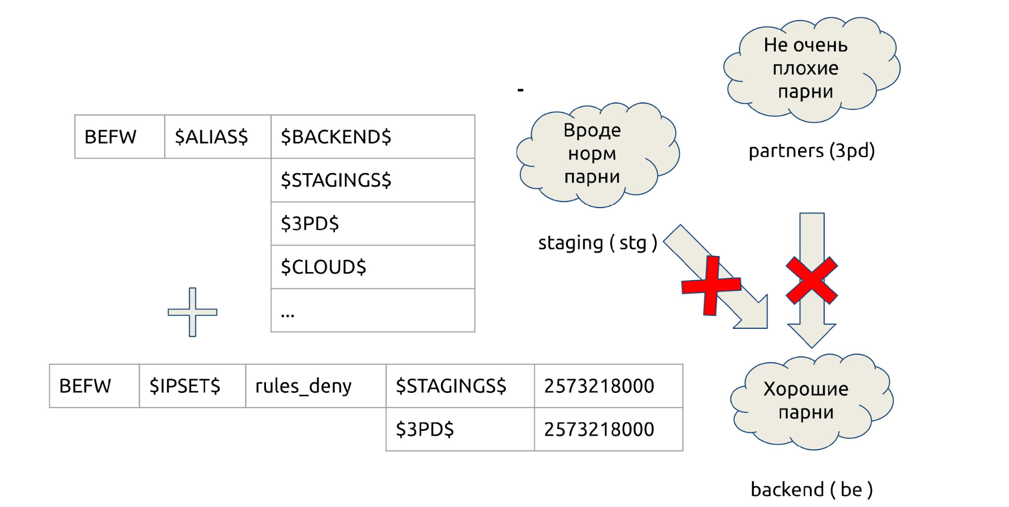 Consul + iptables=:3 - 28