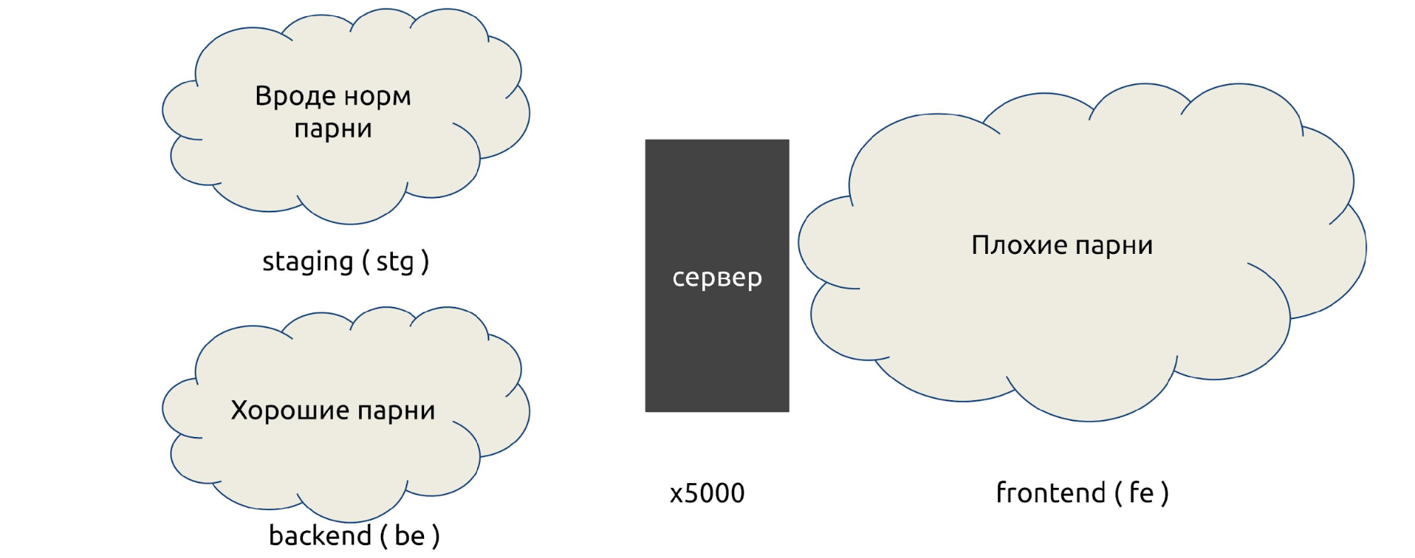 Consul + iptables=:3 - 4