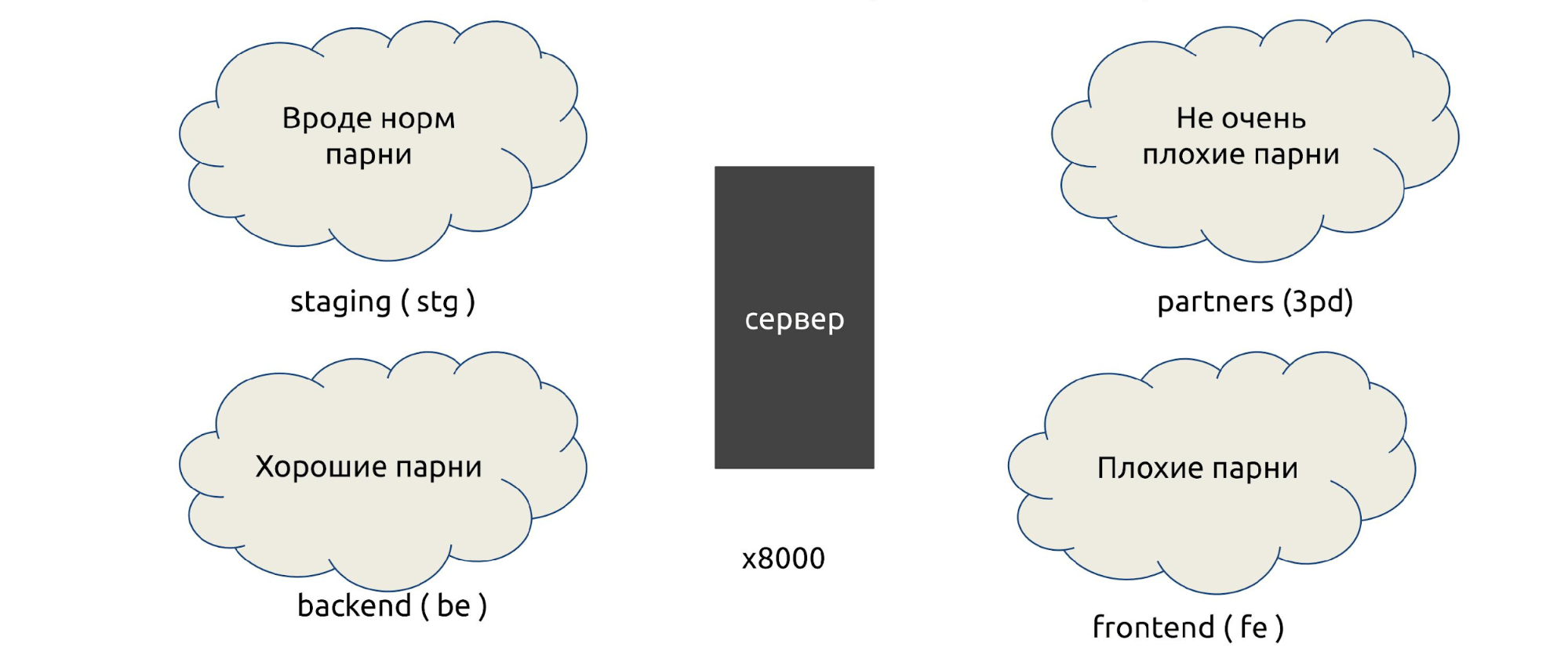 Consul + iptables=:3 - 5