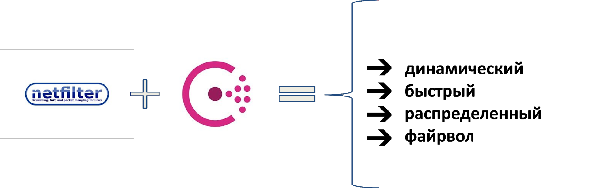 Consul + iptables=:3 - 1