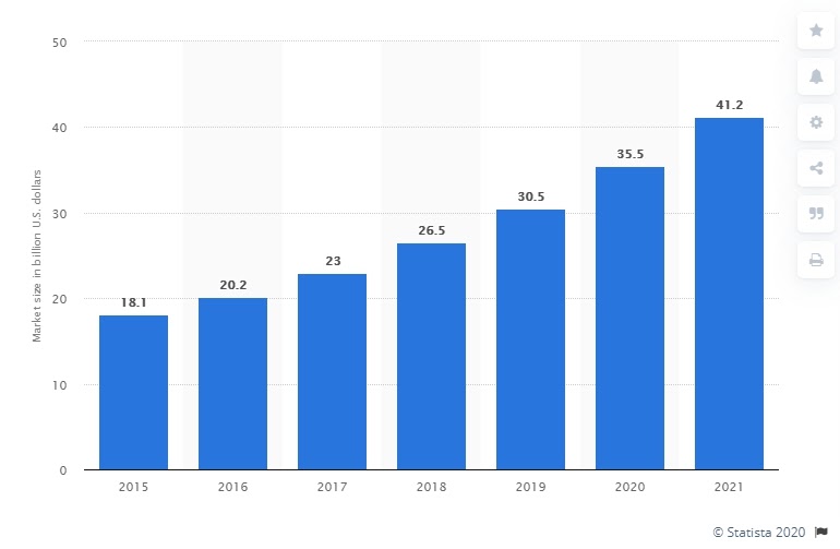 Глобальная информатика в здравоохранении: облачные технологии - 3 Глобальная информатика в здравоохранении: облачные технологии - 3