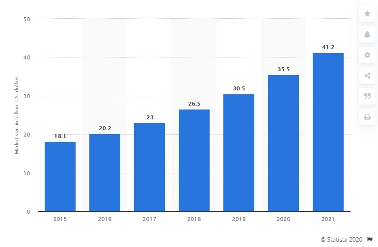 Глобальная информатика в здравоохранении: облачные технологии - 3