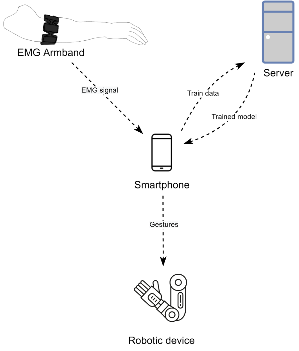 Опенсорс приключения киберэлектроника - 1 Опенсорс приключения киберэлектроника - 1