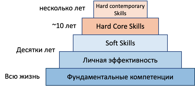 Саморазвитие: как я не усидел на двух стульях и нашел третий - 5