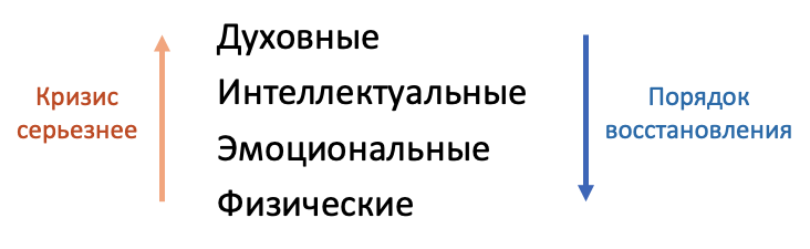 Саморазвитие: как я не усидел на двух стульях и нашел третий - 7 Саморазвитие: как я не усидел на двух стульях и нашел третий - 7