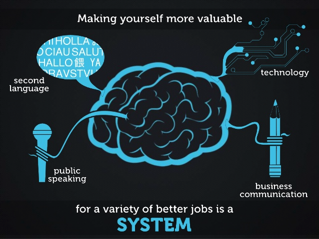 Саморазвитие: как я не усидел на двух стульях и нашел третий - 9 Саморазвитие: как я не усидел на двух стульях и нашел третий - 9