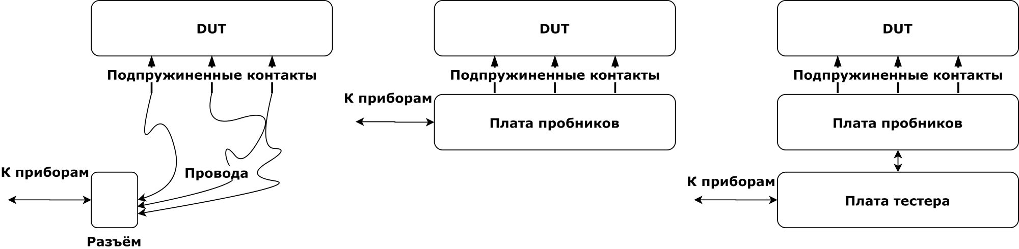 Серийное производство электроники в России. Автоматизация тестирования - 12