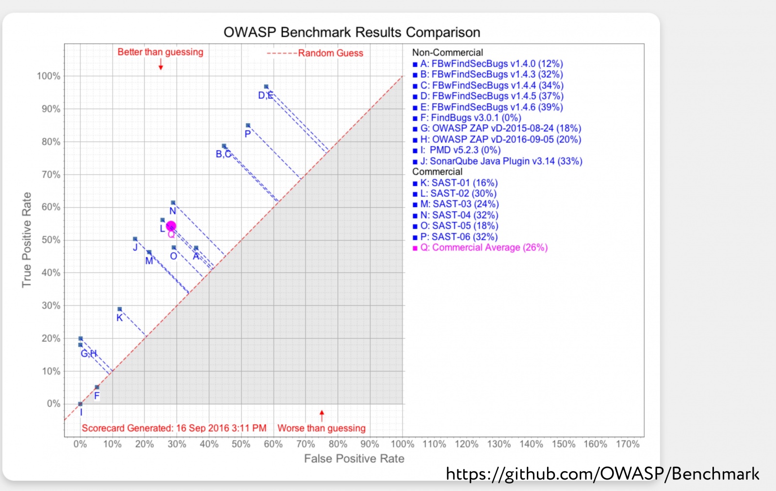 Статическое тестирование безопасности опенсорсными инструментами - 10 Статическое тестирование безопасности опенсорсными инструментами - 10