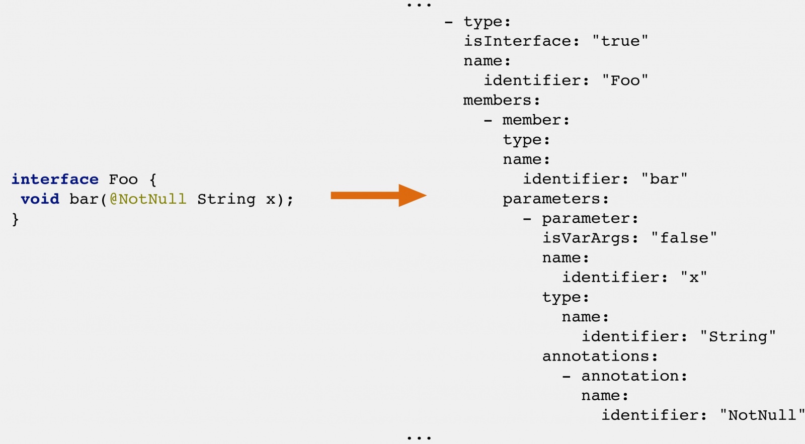 Статическое тестирование безопасности опенсорсными инструментами - 3 Статическое тестирование безопасности опенсорсными инструментами - 3