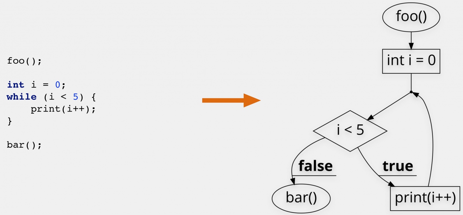 Статическое тестирование безопасности опенсорсными инструментами - 4 Статическое тестирование безопасности опенсорсными инструментами - 4