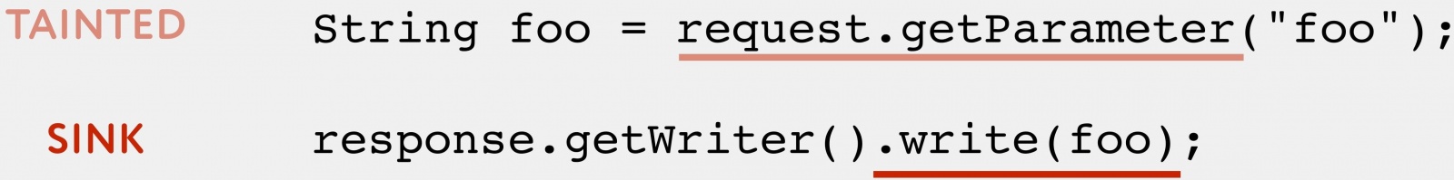 Статическое тестирование безопасности опенсорсными инструментами - 6 Статическое тестирование безопасности опенсорсными инструментами - 6
