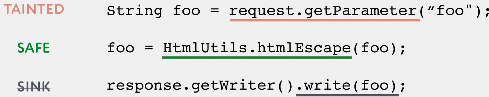 Статическое тестирование безопасности опенсорсными инструментами - 7 Статическое тестирование безопасности опенсорсными инструментами - 7