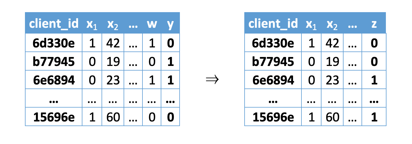 Туториал по Uplift моделированию. Часть 2 - 13 Туториал по Uplift моделированию. Часть 2 - 13