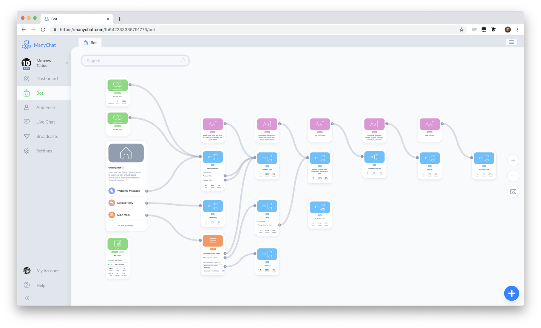 Эволюция обработки вебхуков Facebook: с нуля до 25 000 в секунду - 4 Эволюция обработки вебхуков Facebook: с нуля до 25 000 в секунду - 4