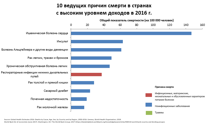 Коронавирус 2019-nCoV: смертность небольшая, большая летальность - 2