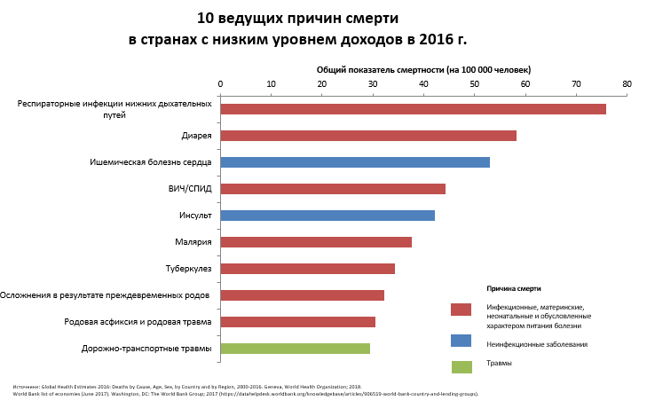 Коронавирус 2019-nCoV: смертность небольшая, большая летальность - 3