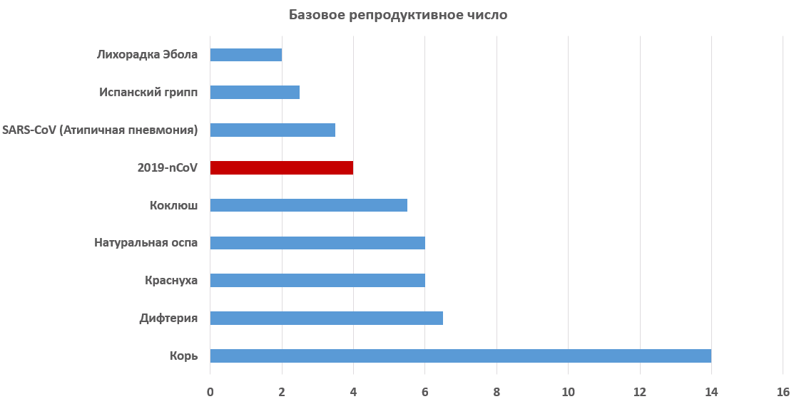 Коронавирус 2019-nCoV: смертность небольшая, большая летальность - 6