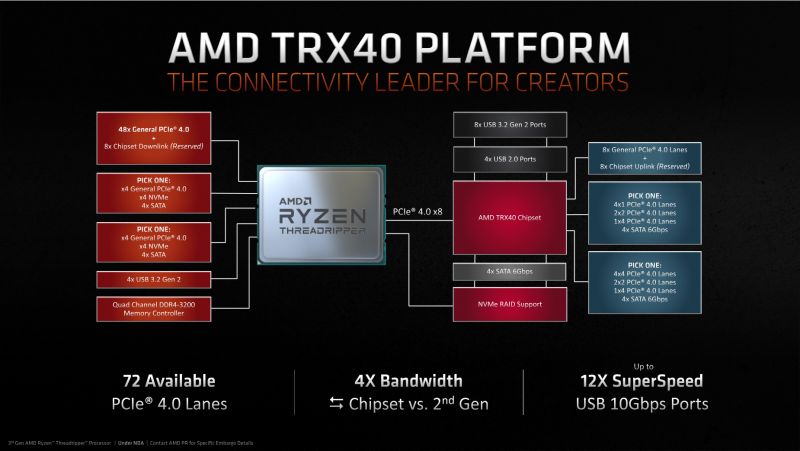 Новая статья: Обзор процессоров AMD Ryzen Threadripper 3970X и Threadripper 3960X: тотальное доминирование