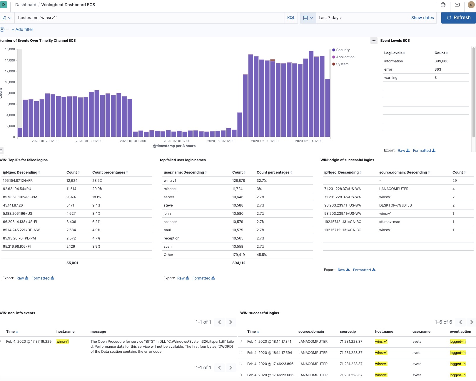 Windows Logs in Kibana