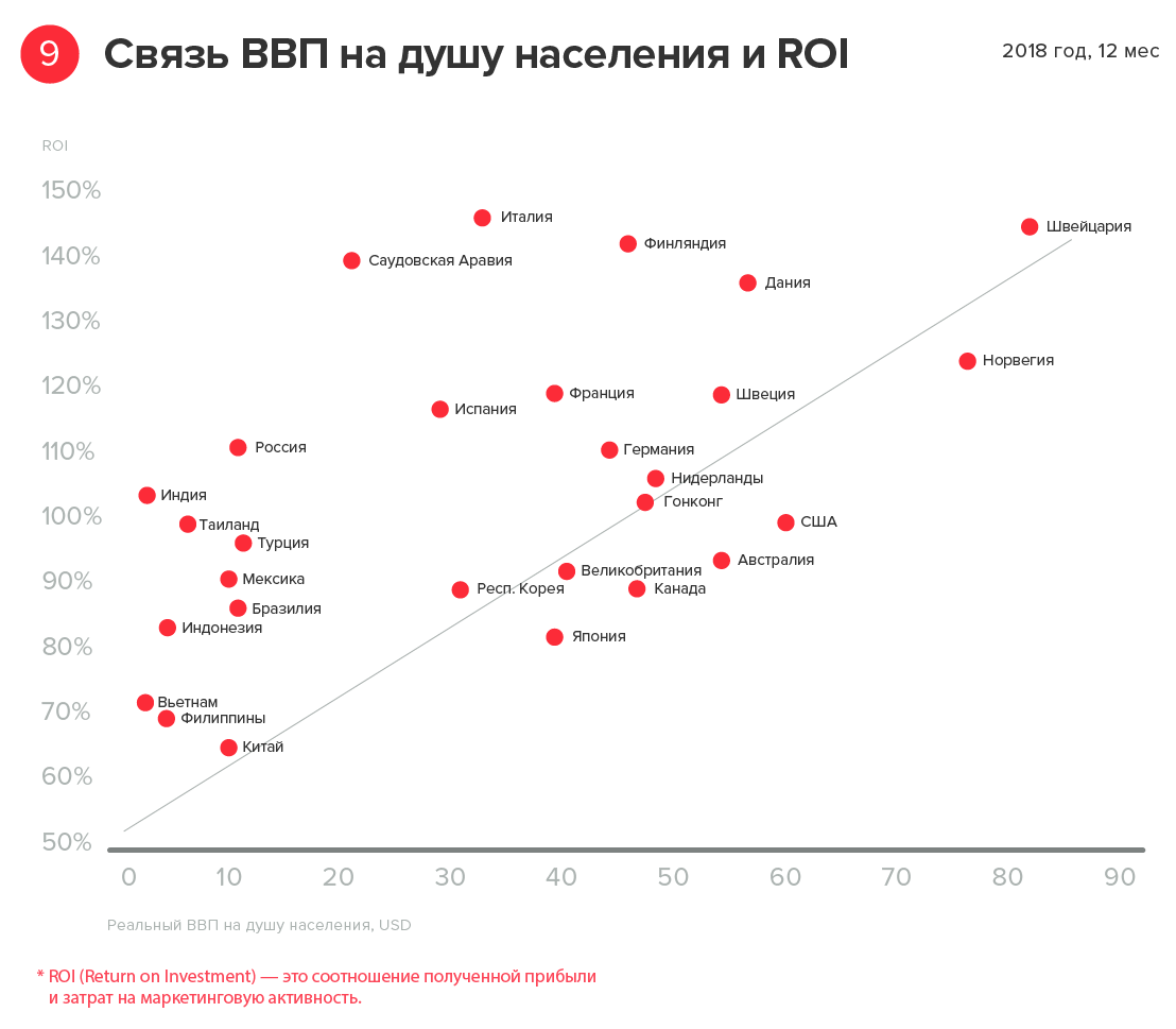 Профиль мобильного геймера: исследование myTracker - 10