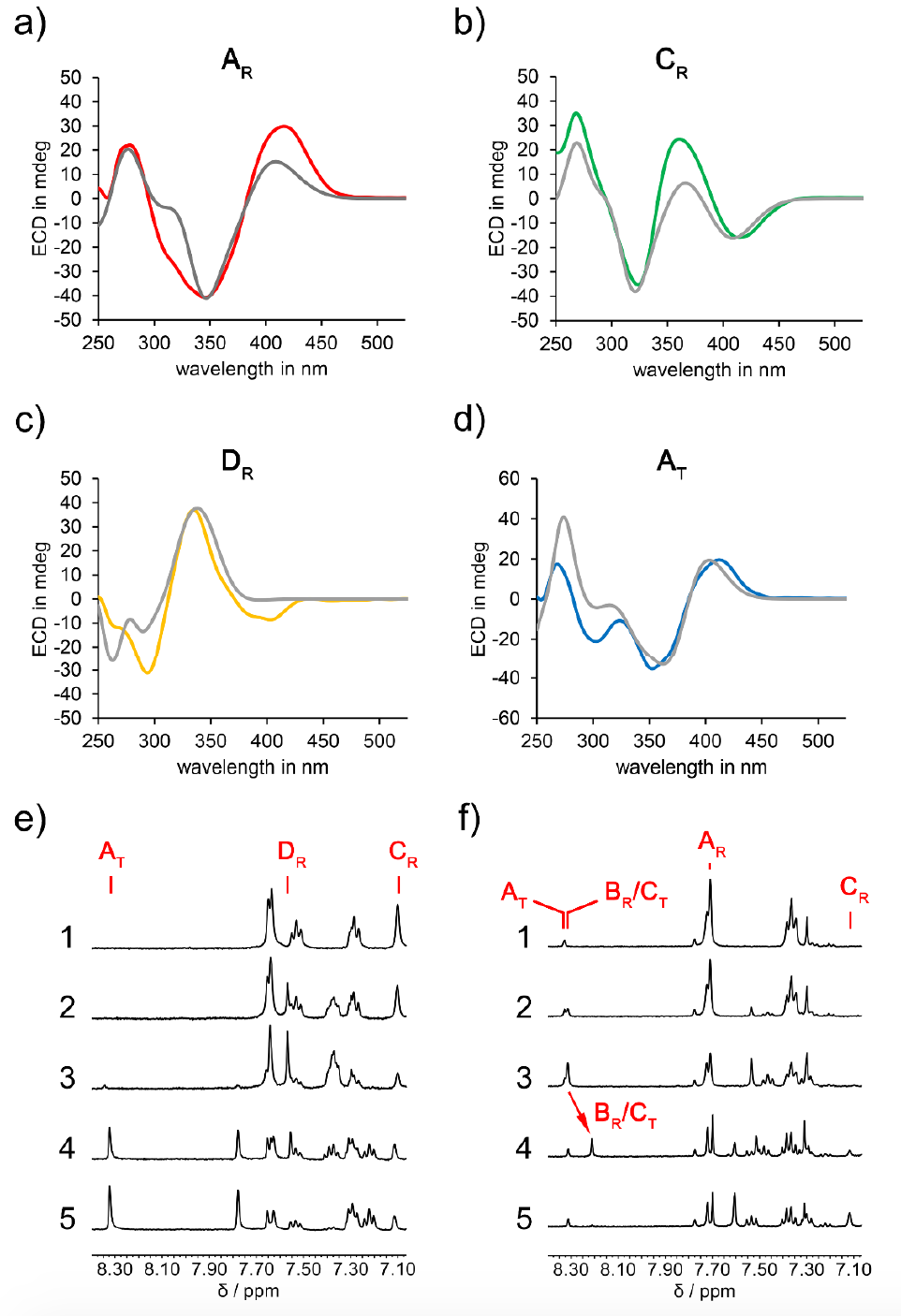 Синхронное фуэте: биологические моторы в нанотехнологиях - 4 Синхронное фуэте: биологические моторы в нанотехнологиях - 4