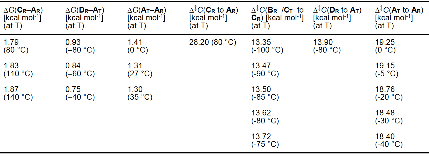 Синхронное фуэте: биологические моторы в нанотехнологиях - 5 Синхронное фуэте: биологические моторы в нанотехнологиях - 5